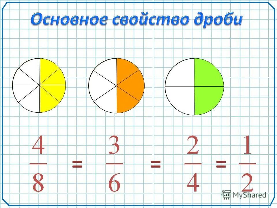 Основные дроби. Основное свойство дроби 5 класс Дорофеев. Основное свойство дроби 5 класс. Основные свойства дроби 5 класс. Обыкновенные дроби основное свойство дроби.