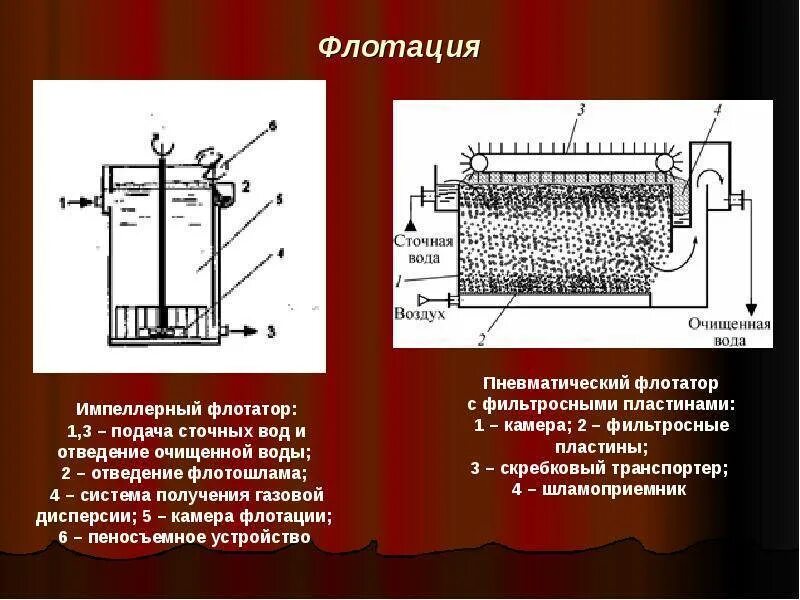 Флотация очистка воды. Флотационный метод очистки сточных вод. Механическая флотация сточных вод. Принцип работы флотатора для очистки сточных вод. Флотационная установка для очистки сточных вод схема.