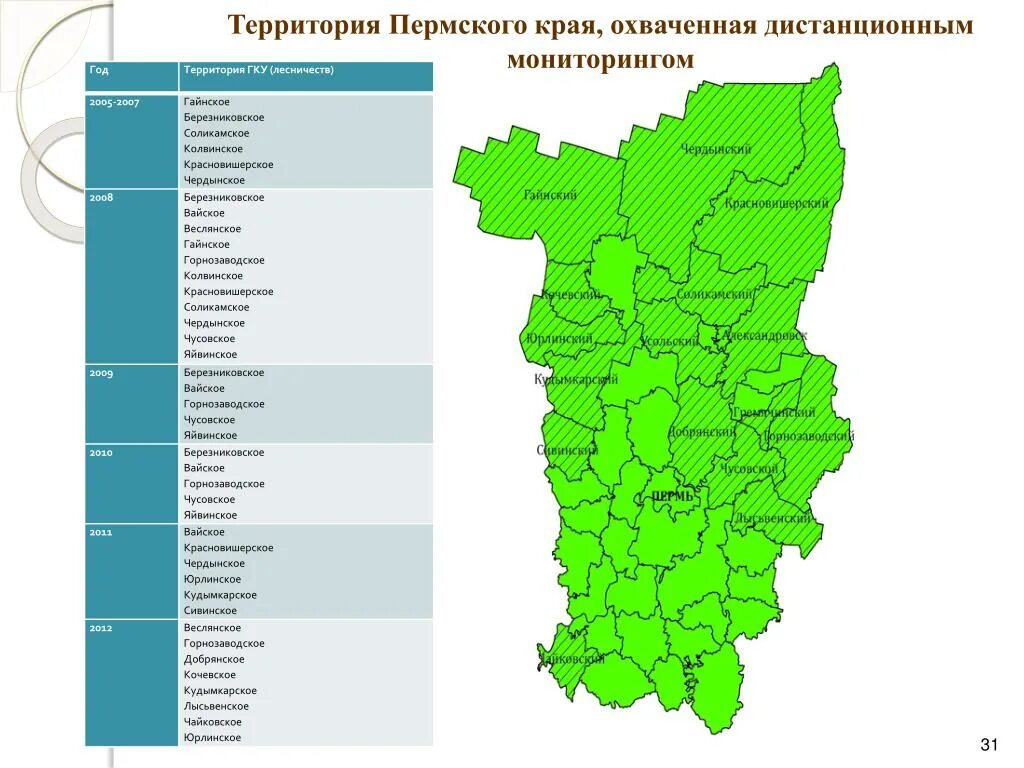 Зона 1 пермь. Карта Пермского края с городами. Карта Пермского края с районами. Муниципальные округа Пермского края карта. Карта Пермского края по районам.