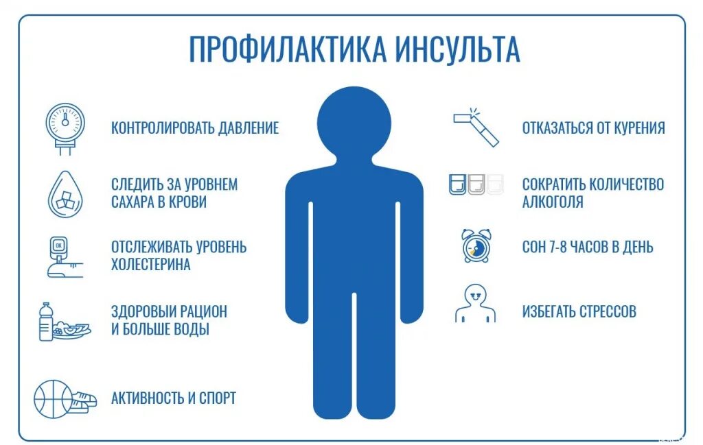 ґоморрогический инсульт. препарат дифференцированной терапии геморрагического инсульта. профилактика геморрагического инсульта. первичная и вторичная профилактика геморрагического инсульта. профилактика геморрагического инсульта.