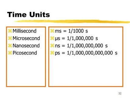 microseconds to milliseconds: 1 тыс изображений найдено в Яндекс Картинках