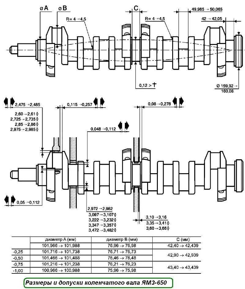Размеры ремонтных вкладышей. Коленвал ЯМЗ 650 чертеж. Чертёж коленвала двигателя ЯМЗ 236. Ремонтный чертеж коленвала ВАЗ 2108. Чертеж коленчатого вала ЯМЗ 236.