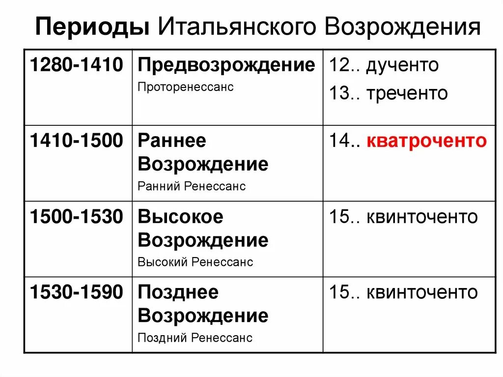Таблица по истории искусство в поисках новой картины мира - Фотоподборки 1