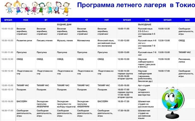Программа профильные смены. Программа профильные смены