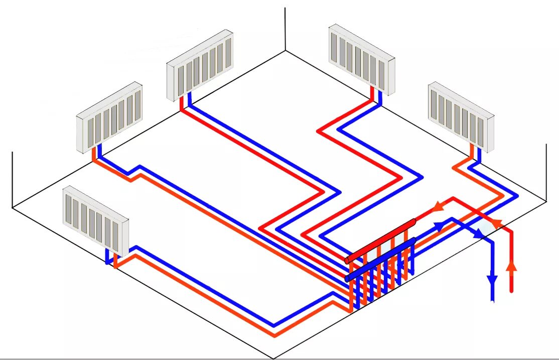 Двухтрубная система отопления Тихельмана. Коллекторная схема радиаторного отопления. Коллекторная схема разводки отопления. Коллекторно лучевая разводка отопления.
