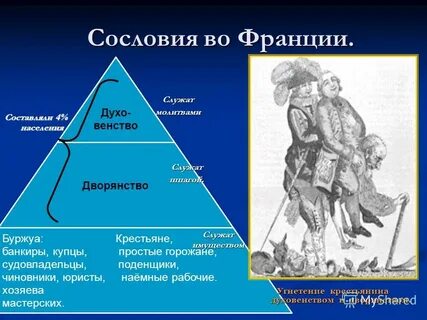 Какие противоречия существовали между сословиями во франции