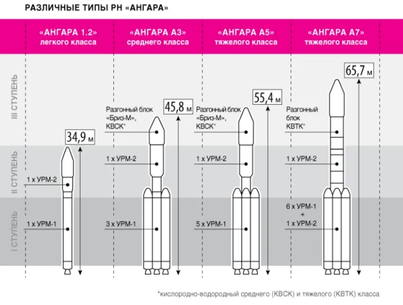 Ангара а5 размеры