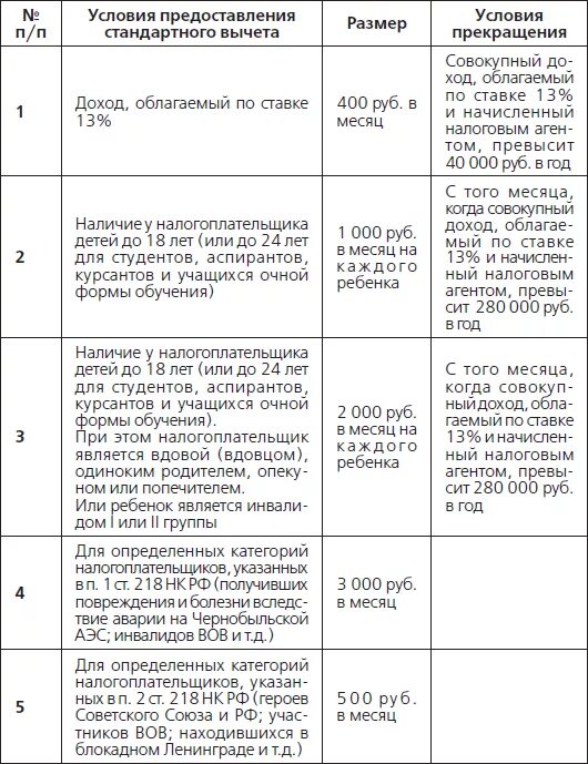 Налоговые вычеты таблица. Стандартные налоговые вычеты предоставляются. Сумма стандартного налогового вычета. Размер стандартного вычета на ребенка.