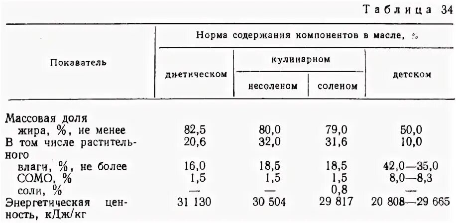 Формула сливочного масла