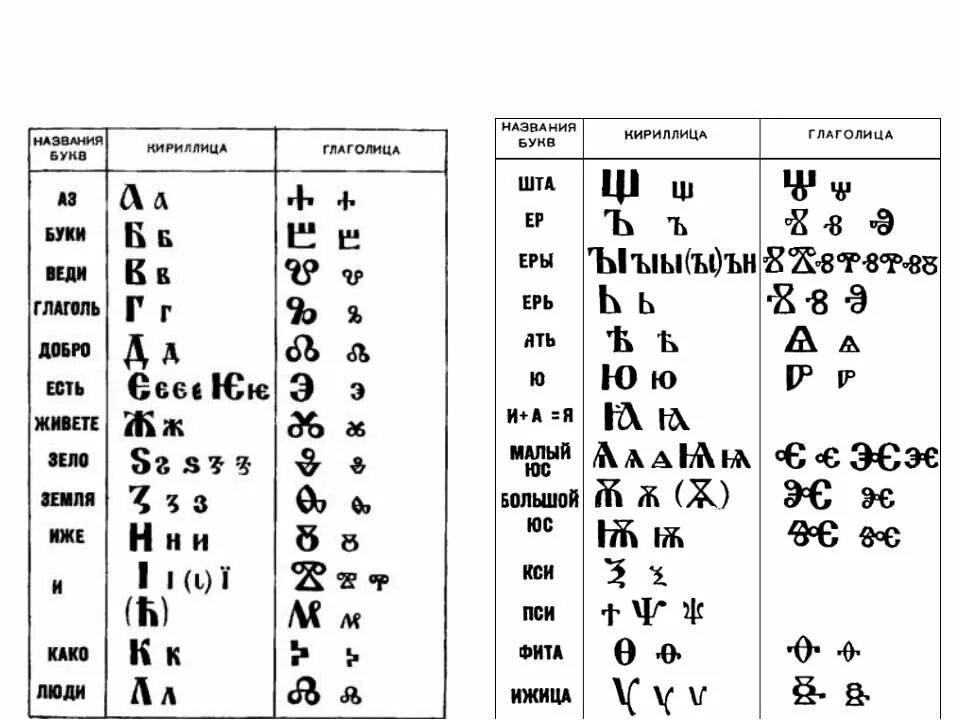 Азбука глаголица и кириллица. Древняя Азбука глаголица и кириллица. Изображение Азбука глаголица и кириллица. 2 славянские азбуки