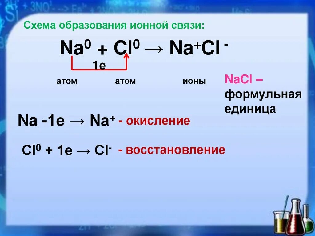 Naf ионная связь схема. Механизм образования ионной связи NACL. Ионная связь схема образования ионной связи. Ионная связь между кальцием и кислородом схема.