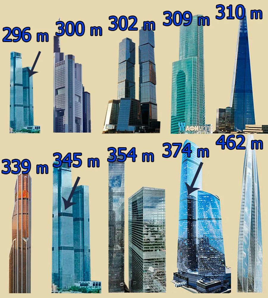 Через сколько этажей. Москоу Сити башни. Башня Москоу Сити высота этажей. Москва Сити высота башен Neva Towers.