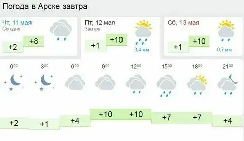 Погода в смоленске на ноябрь месяц