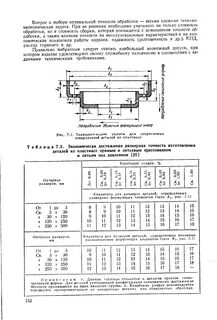 Размерная точность