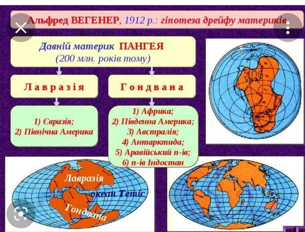 Происхождение материков и океанов. Материк Пангея Лавразия Гондвана. Схемы дрейфа континентов. Теория дрейфа материков. Схема дрейфа материков.