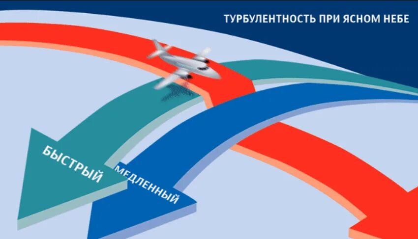 Турбулентность это простыми. Турбулентность ясного неба. турбулентность картинки. турбулентность в самолете. истребитель турбулентность.