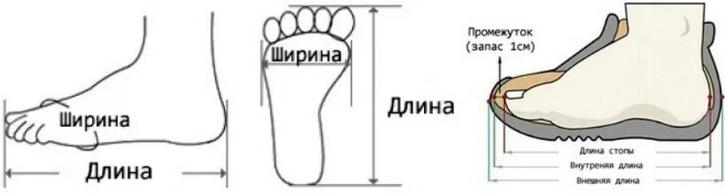 Нога 16 5 см. Подобрать обувь ребенку по размеру. Правильный подбор обуви. Запас обуви для ребенка. Обувь по форме стопы.