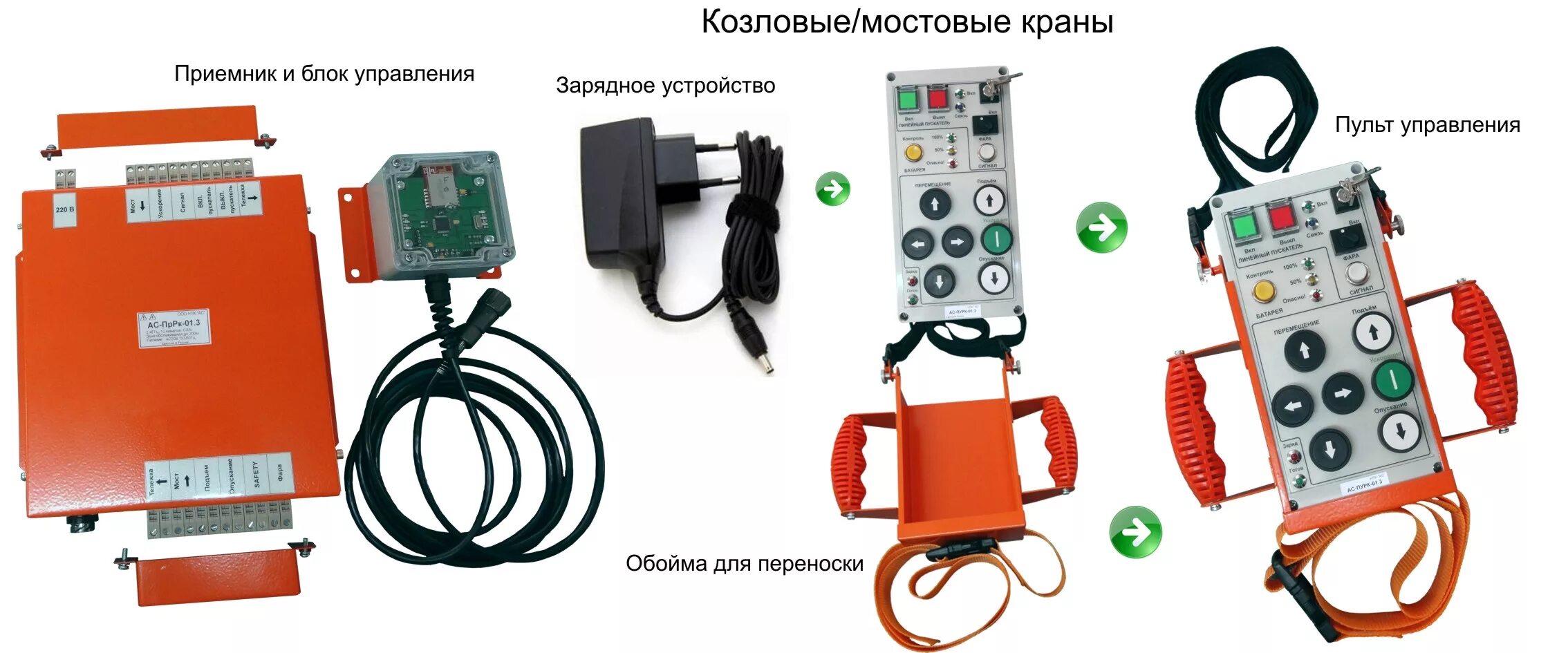 Регистратор крана. Приборы безопасности грузоподъемных кранов мостового типа. Прибор безопасности портального крана. Прибор безопасности мостового крана ПБМ-1. Пульт дистанционного управления Hetronic для КМУ.