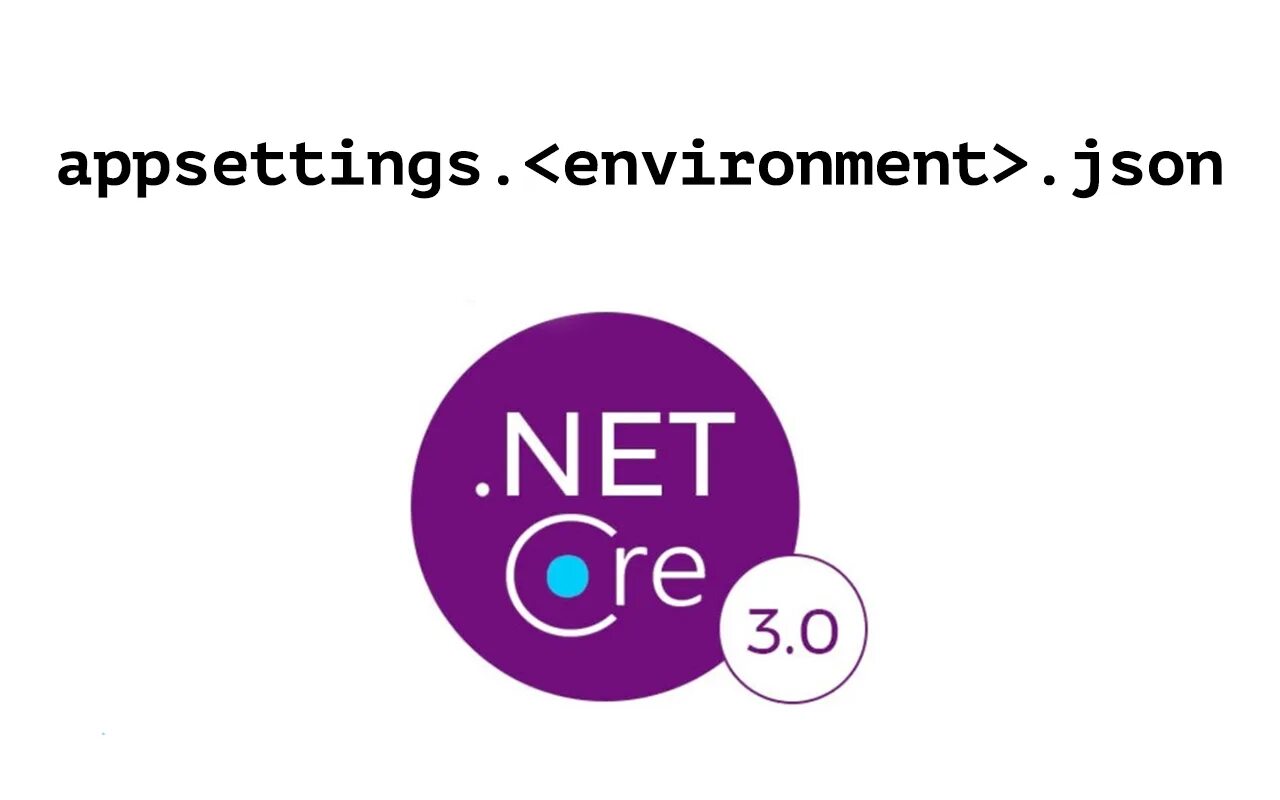Mirbukv net. .net core логотип. net. asp.net лого. dot net core.