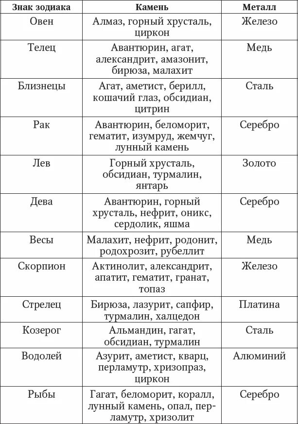 Стрелец камень по знаку зодиака. Стрелец камень по знаку зодиака для женщин. Камни стрельца по дате рождения. Камень знака зодиака Стрелец женщина. Какой металл подходит по гороскопу