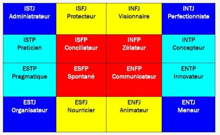 Тест на личность entp. Типология MBTI. MBTI типология личности. Майерс-Бриггс типы личности. Типология Майерс - Бриггс.