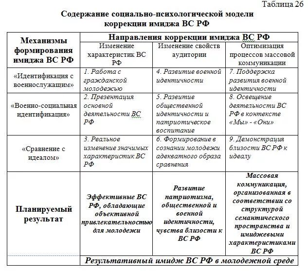 Составьте таблицу ссылок Shtampik.com