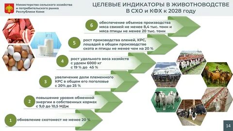 Тендер апк