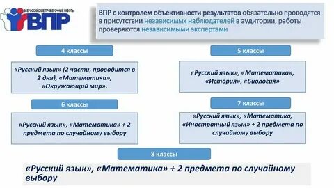 Демоверсия впр математика 2023 год