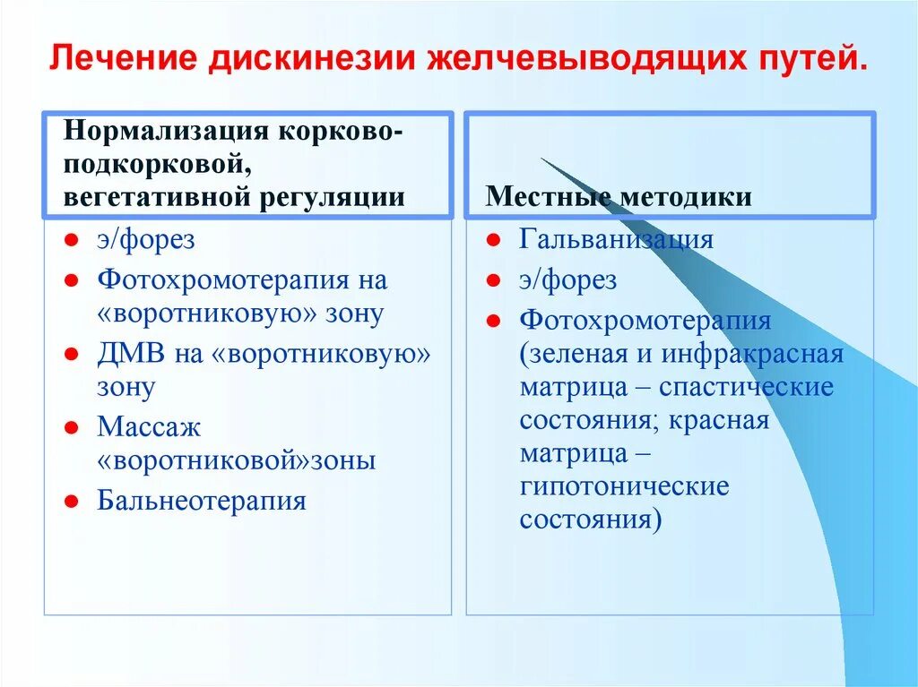 Гипомоторная джвп. Дискинезия желчевыводящих путей. Дискинезия желчевыводящих путей лечение. Дискинезия желчных путей лекарства. Дискинезия желчевыводящих путей терапия.