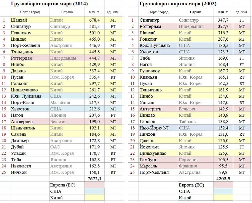 Список морских городов