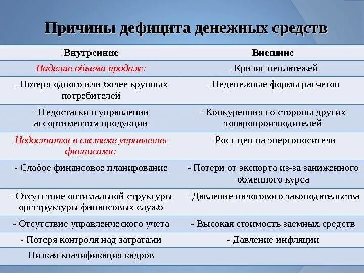 Недостаток денежных средств. Причины дефицита. Недостаток финансовых средств. Причина уменьшения денежных средств.