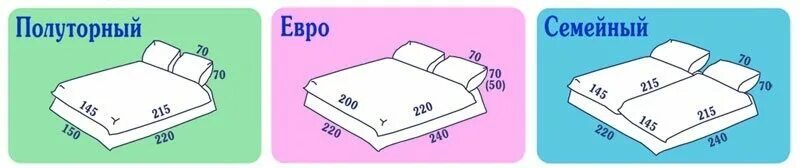 Постельное полуторка размеры. Размер постельного белья евро 2-х спального. Комплект евро размер постельного. Размеры 1 5 спального комплекта постельного белья стандарт. Комплект постельного белья евро 1 Размеры.