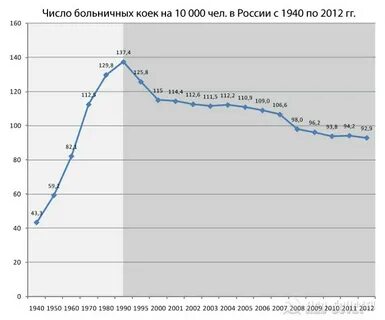 Сколько койко мест