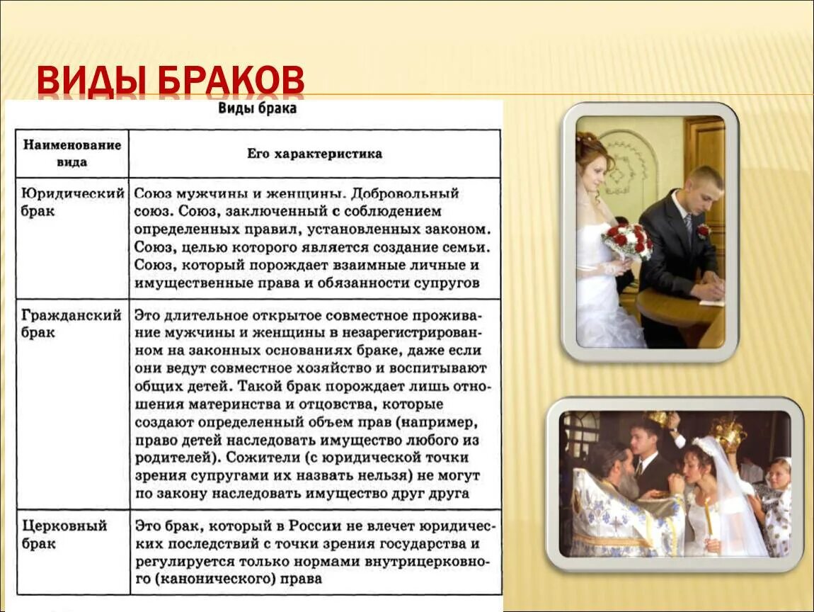 Свадьба какое право