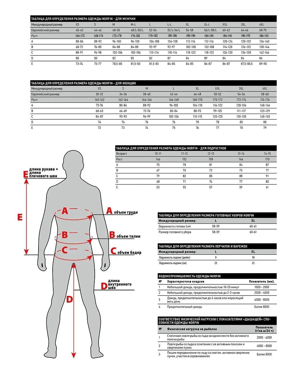 Размер вещи мужской. Размерная сетка термобелья норфин. Норфин термобелье мужское Размерная сетка. Norfin extreme 2 таблица размеров. Норфин таблица размеров зимних костюмов мужских.