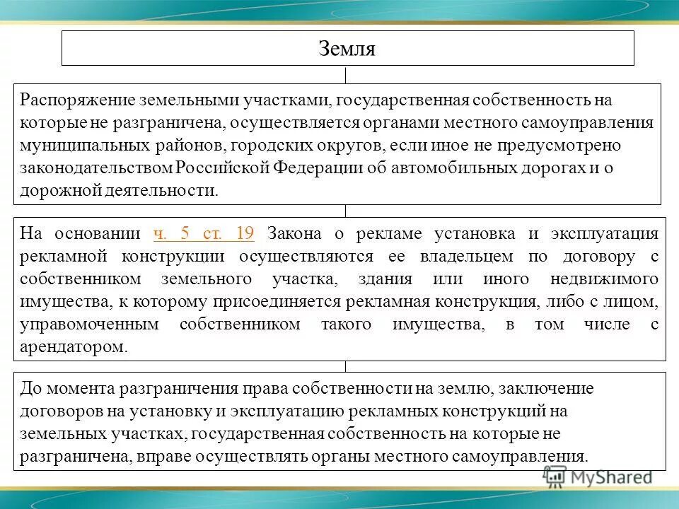 Земля собственность на которую не разграничена что такое. Государственная собственность на землю. Земли государственная собственность на которые не разграничена. Способы распоряжения земельным участком. Неразграниченная государственная собственность на землю это.
