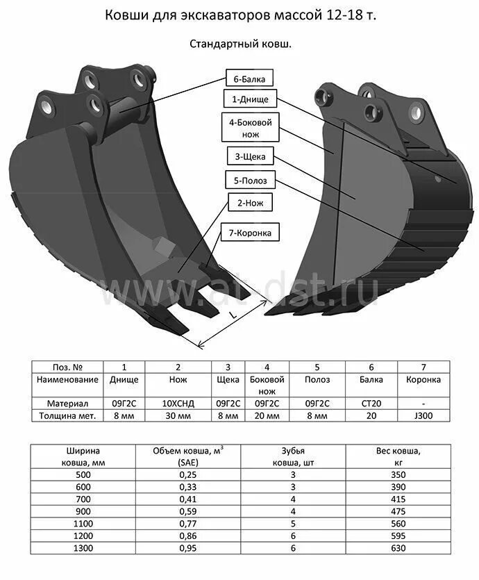 Ширина ковша экскаватора 0.65 м3 для траншеи. Втулка ковша экскаватора Cat 330. Емкость ковша экскаваторного 400мм. Ширина ковша экскаватора 1.25 м3.