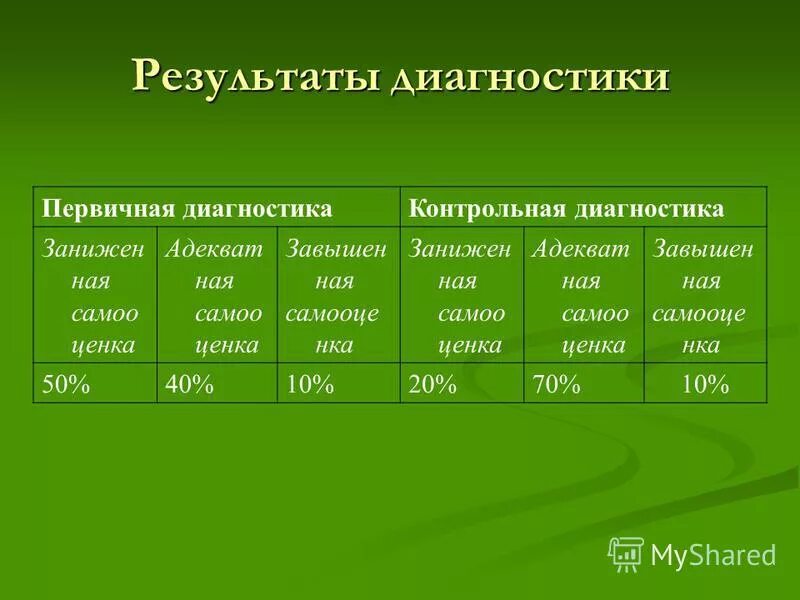 программа автор результаты