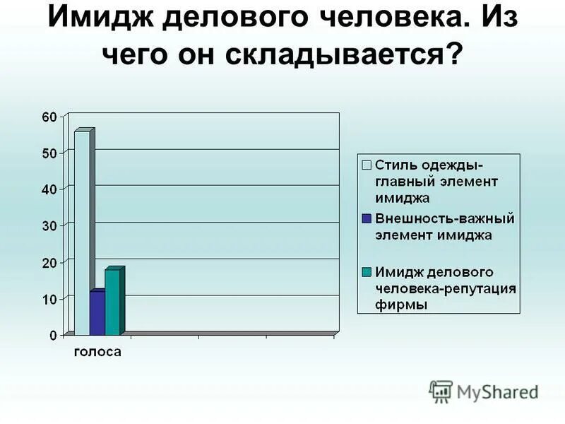 из чего складывается образ человека. имидж это определение. из чего складывается имидж человека. что такое образ. составляющие имиджа человека.