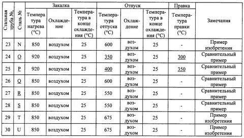 Закалка по составу