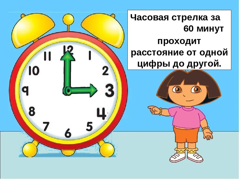 Минута постоянный. Часы для дошколят. Минутная и часовая стрелка. Время для дошкольников. Часики на занятие по математике.