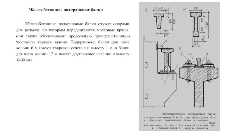 Элементы подкрановой балки. Элементы подкрановой балки