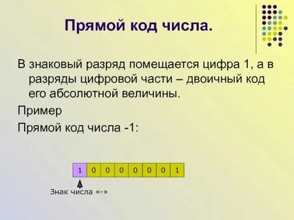 Что такое код числа