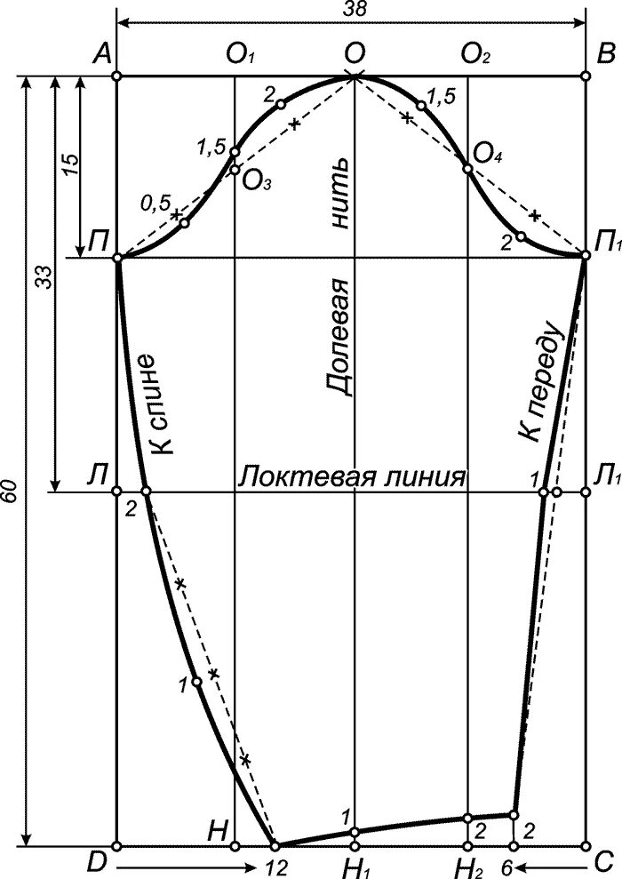 Как раскроить рукав