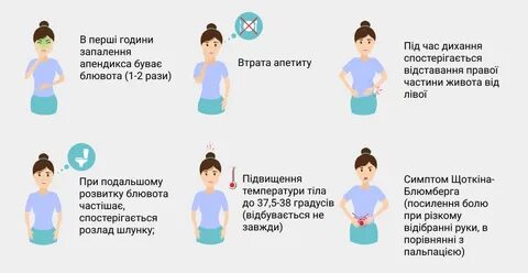 Как определить аппендицит самостоятельно у женщин