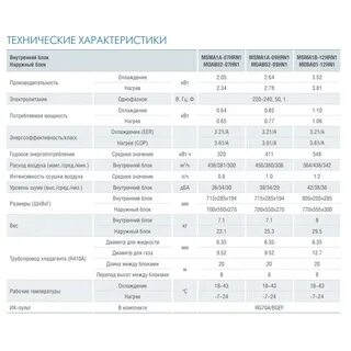 Техническая характеристика сплит системы