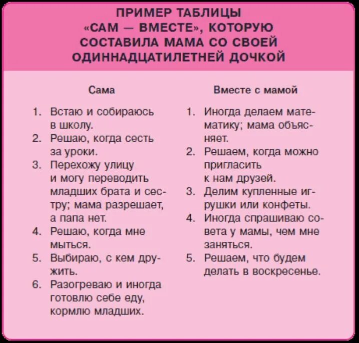 Вместе с тем примеры предложений СЛОЖНОЕ ПРЕДЛОЖЕНИЕ ВИДЫ СЛОЖНЫХ ПРЕДЛОЖЕНИЙ В 6