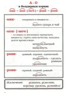 15 безударных слов