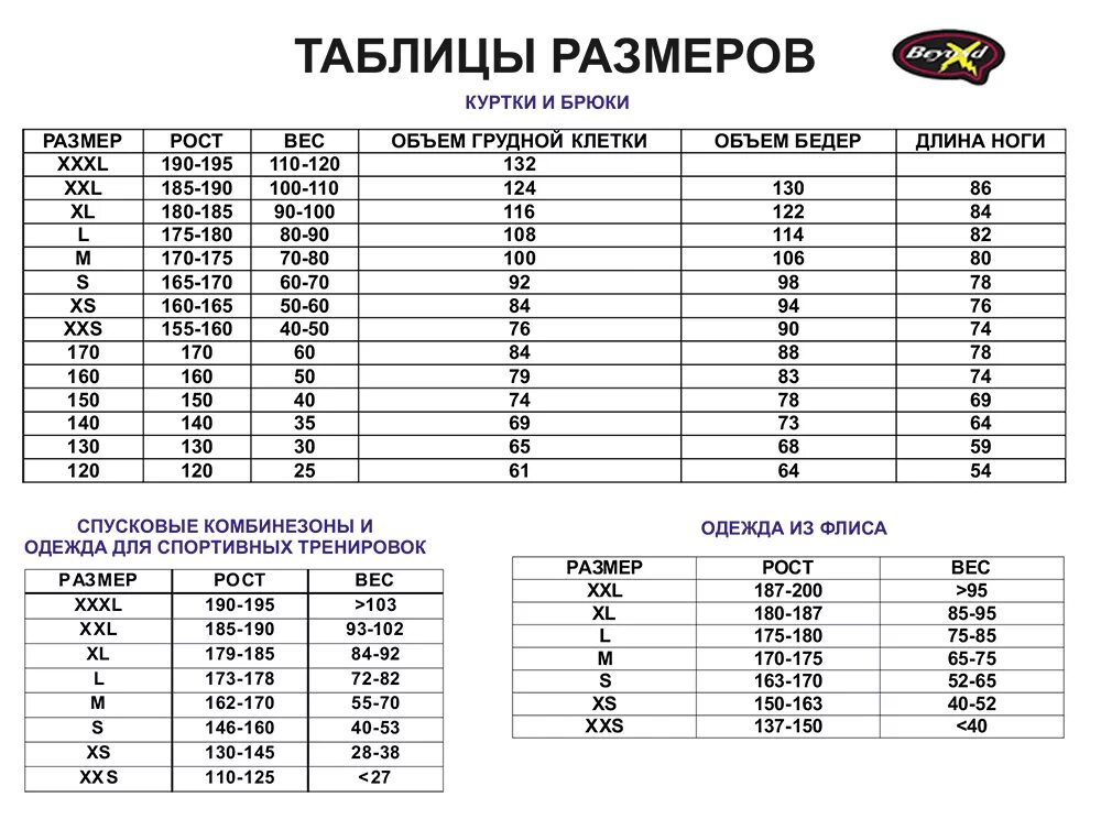 Вес и размер одежды для мужчин. Таблица размеров одежды рост размер. Таблица соответствия размеров размер рост. Таблица размеров по росту и весу. Размеры и рост спецодежды таблицы.