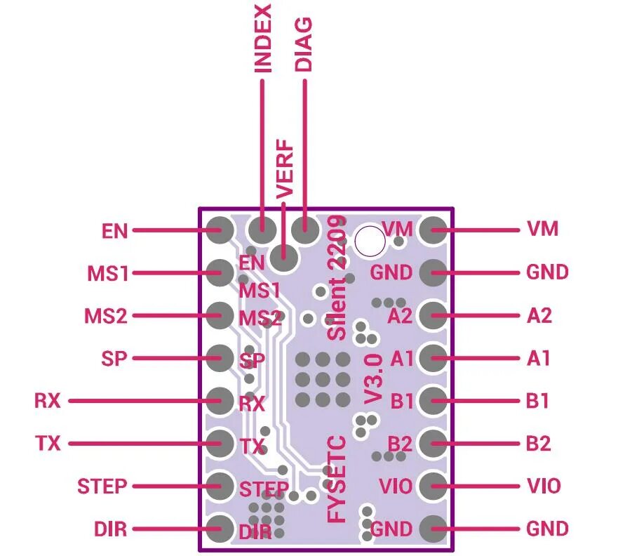 Драйвер tmc2209. TMC 2209 VREF. Tmc2208 UART. Tmc2225 pinout.